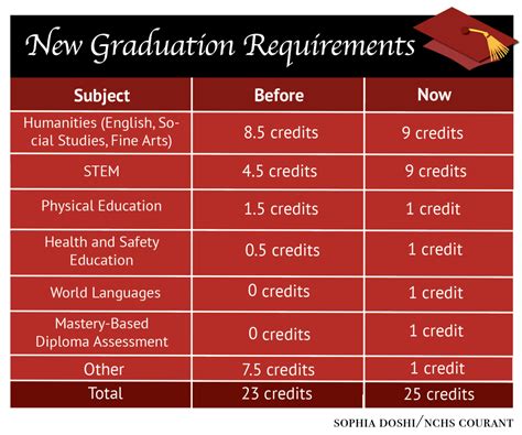 utd grades|utd graduation requirements 2023.